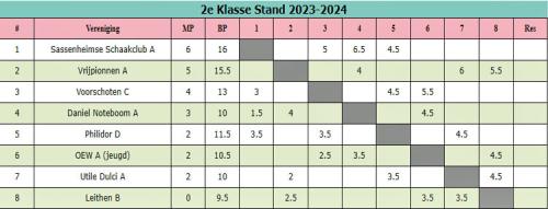 SSC-A Winterkoploper 2023/2024