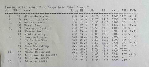 Jubileumtoernooi-070924-Resultaten-groep-C-