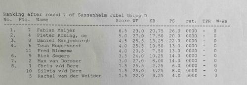 Jubileumtoernooi-070924-Resultaten-groep-D