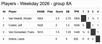 Tata26 groep 8A, Frans D.