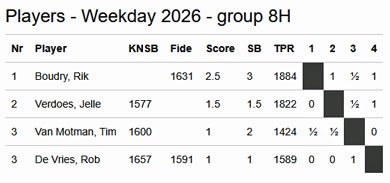 Tata26 groep 8H, Jelle V.
