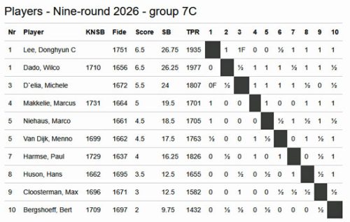 Tata26 groep 7C Menno D.