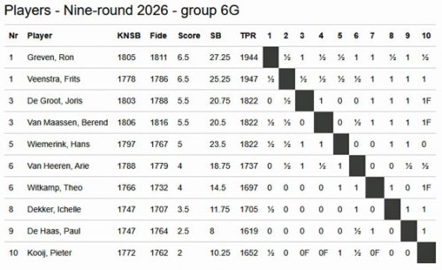 Tata26 groep 6G Paul