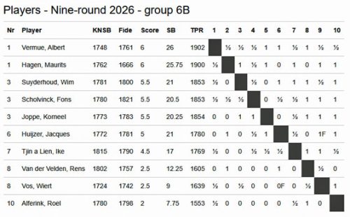 Tata26 groep 6B Roel 